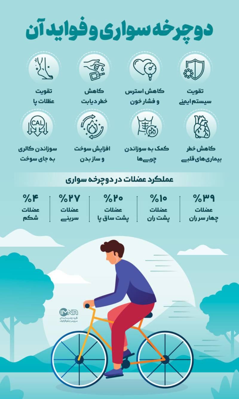 دوچرخه‌سواری