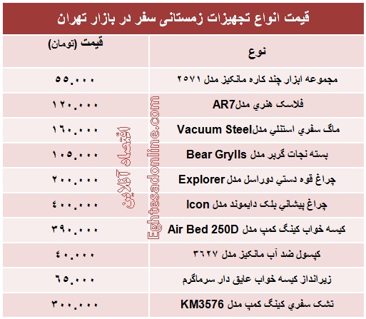تجهیزات زمستانی سفر