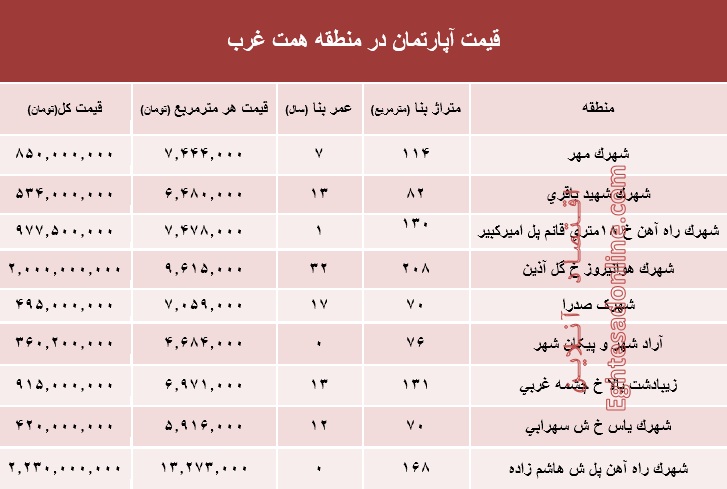 خرید آپارتمان