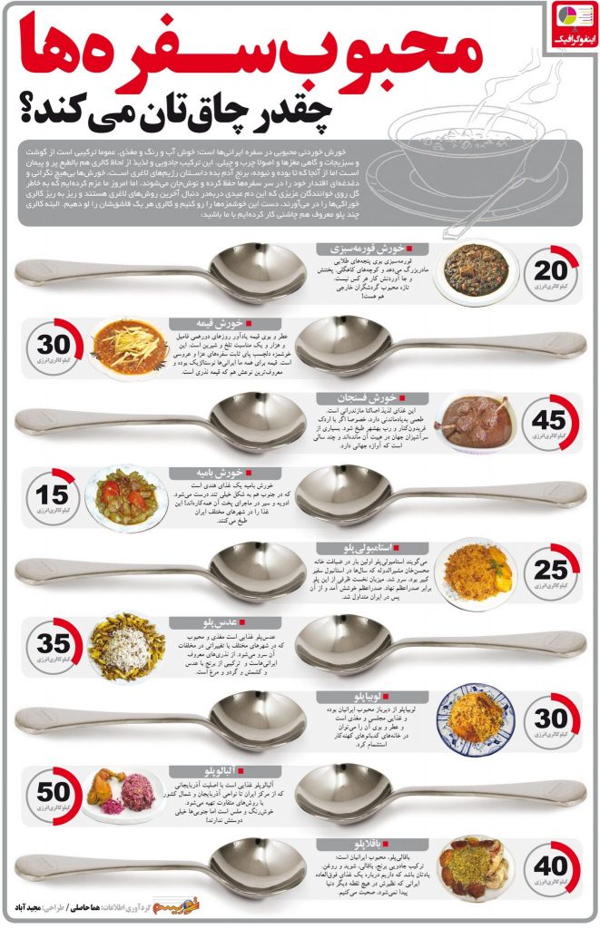 اینفوگرافیک