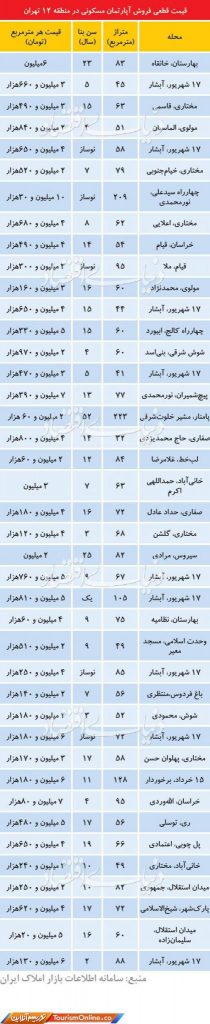 آپارتمان مسکونی