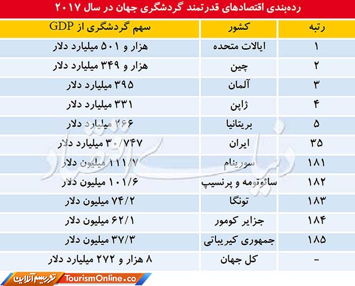 صنعت توریسم