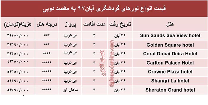 قیمت انواع تورهای گردشگری