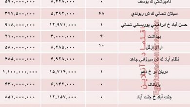 آپارتمان