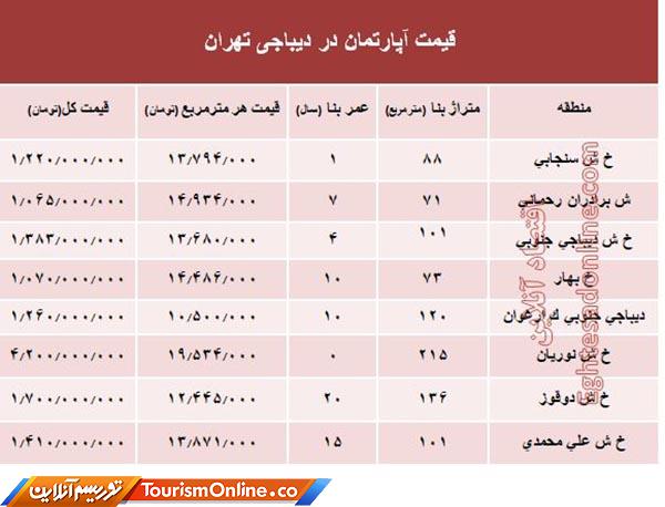 بازار املاک ایران