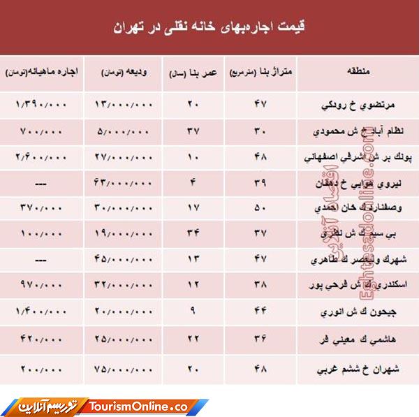 سامانه رسمی املاک