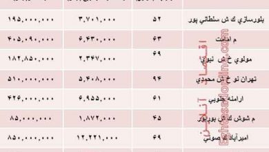 بازار املاک ایران