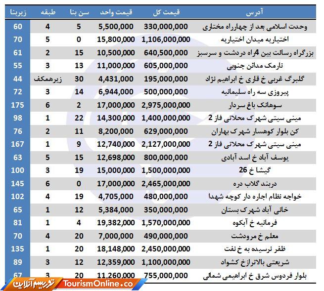 آپارتمانهای موجود