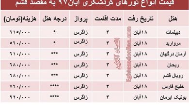 تورهای گردشگری