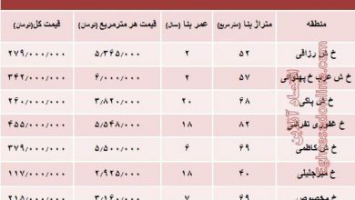 آپارتمان