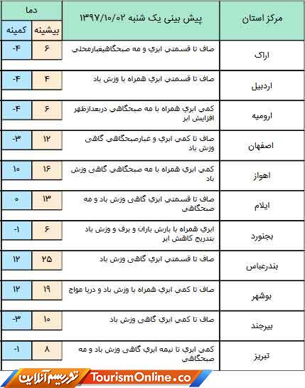 بارش پراکنده