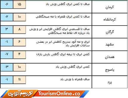 بارش پراکنده