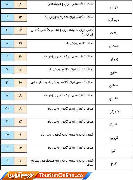 بارش پراکنده