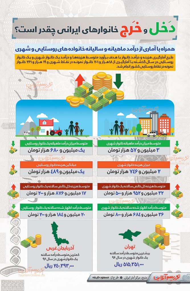 اینفوگرافیک