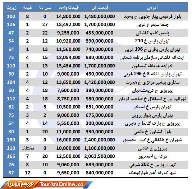 خرید آپارتمان
