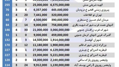 نرخ فروش آپارتمان