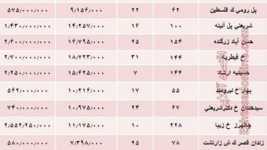 بازار املاک ایران