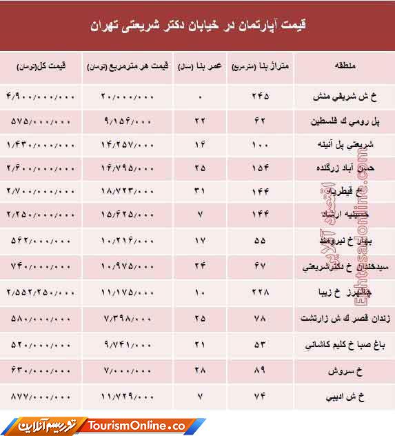 بازار املاک ایران