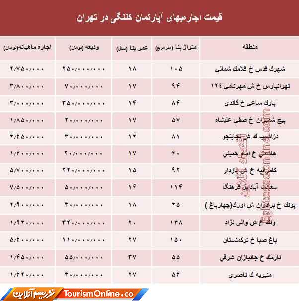 رهن آپارتمان کلنگی