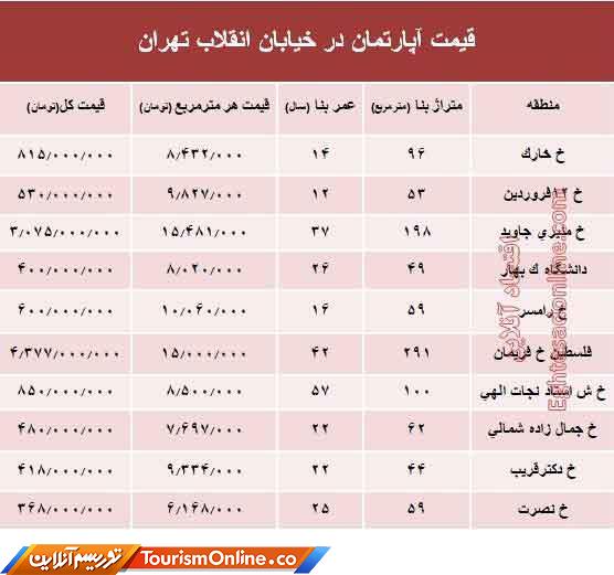 بازار املاک ایران