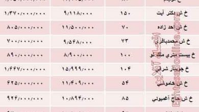 بازار املاک ایران