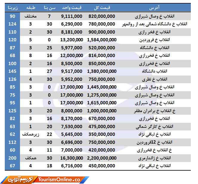 یک دستگاه آپارتمان