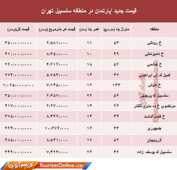 بازار املاک ایران