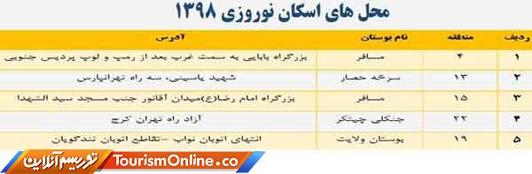 تورهای تهران گردی