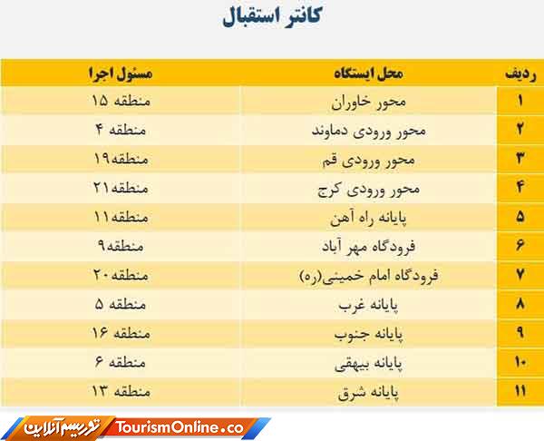 تورهای تهران گردی