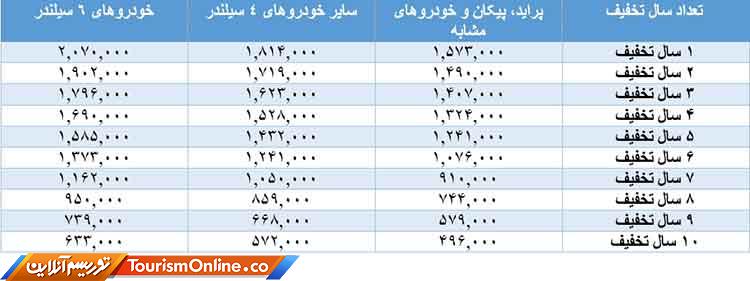 بیمه شخص ثالث