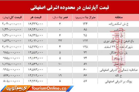 بازار املاک