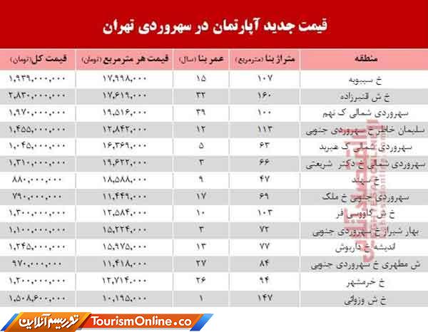 بازار املاک ایران