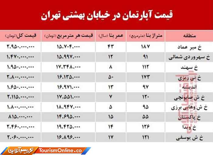 بازار املاک ایران