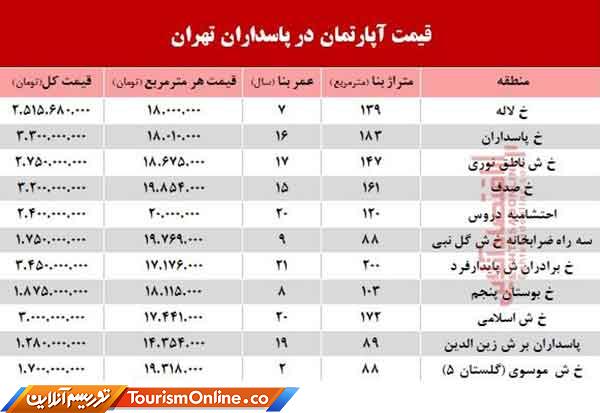 بازار املاک ایران