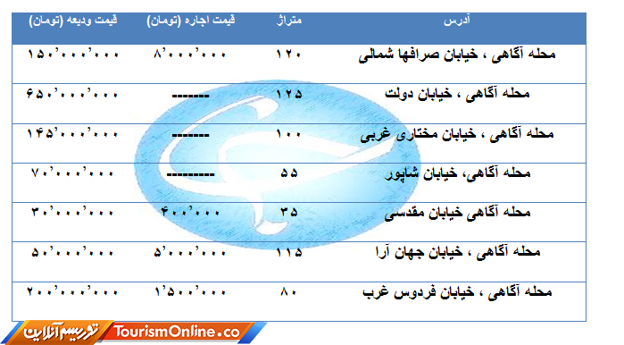 آپارتمانهای مسکونی