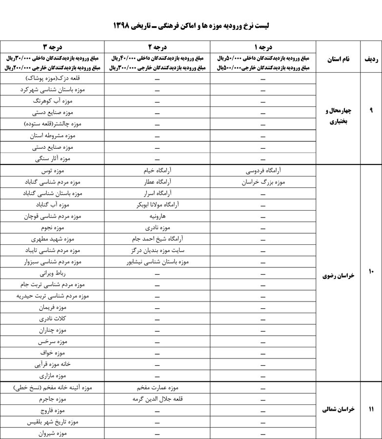 بلیت موزهها