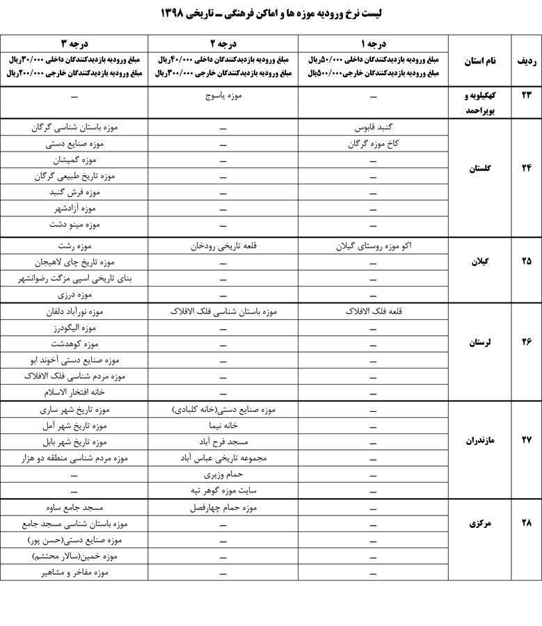 بلیت موزهها
