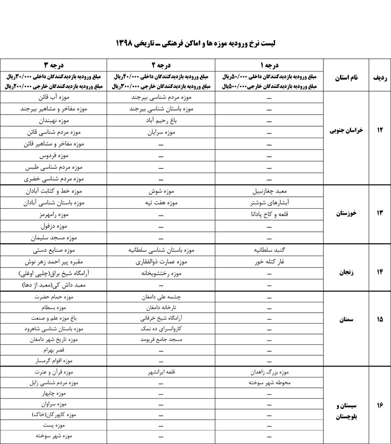 بلیت موزهها