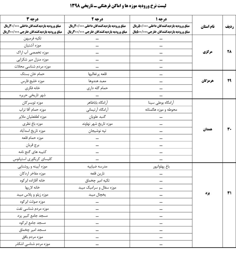 بلیت موزهها