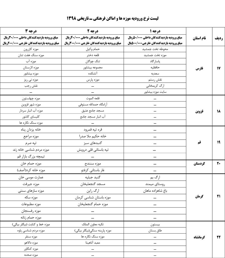 بلیت موزهها