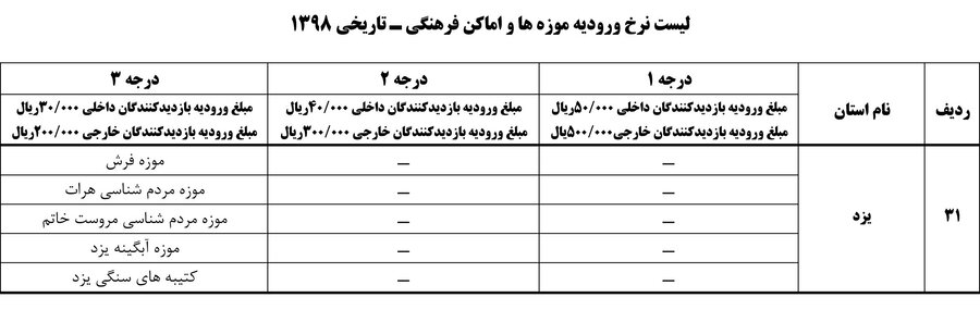 بلیت موزهها