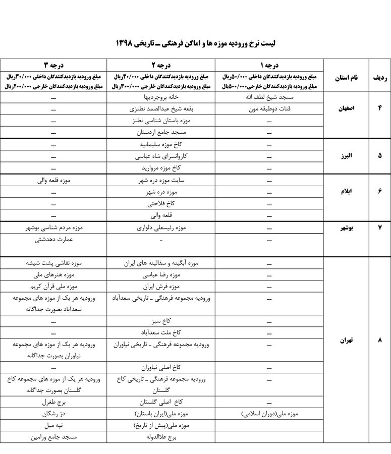 بلیت موزهها