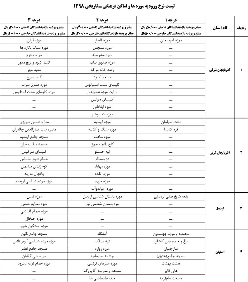 بلیت موزهها