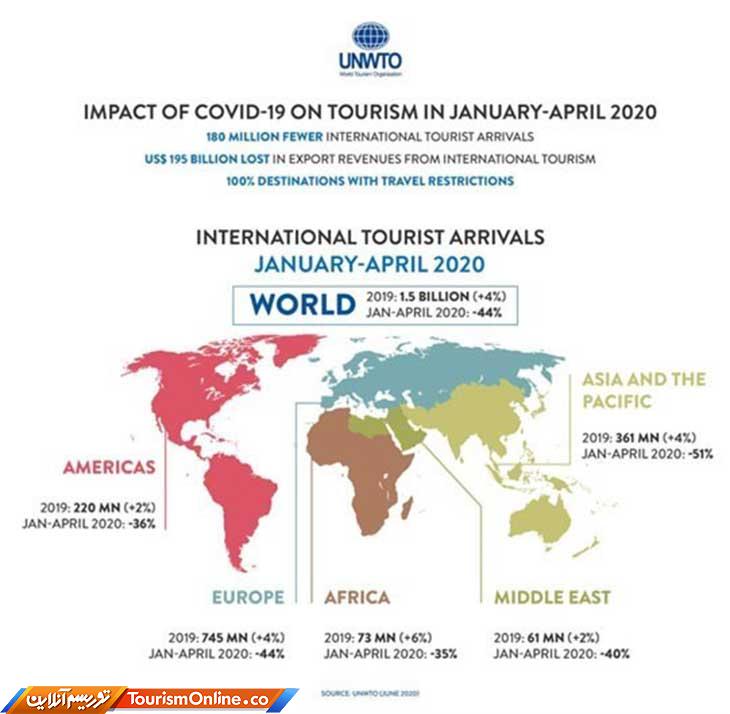 کرونا گردشگری