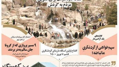 روزنامه توریسم