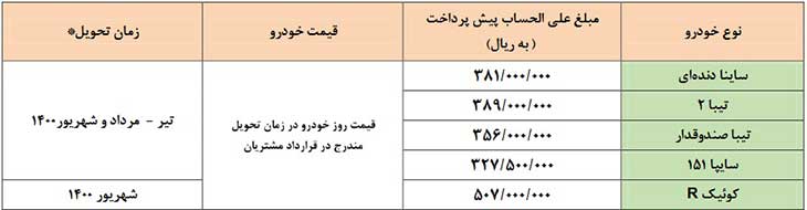پیش فروش سایپا