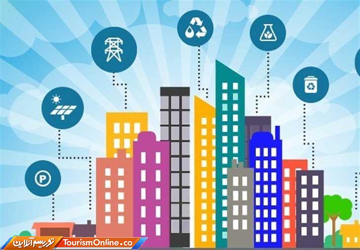 شهرهای خلاق یونسکو