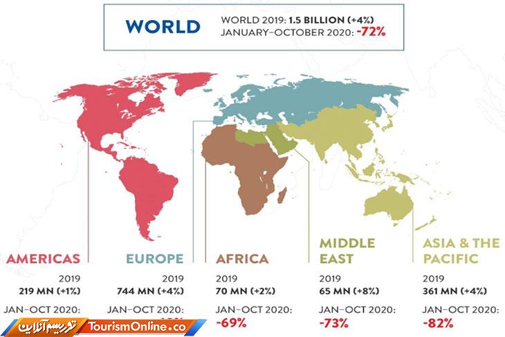 گردشگری در جهان