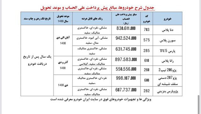 محصولات ایران خودرو