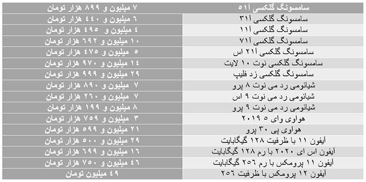 قیمت موبایل